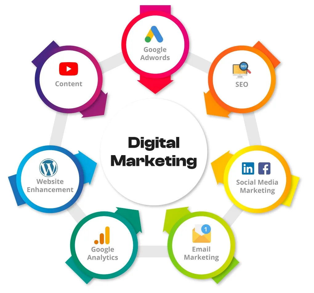 digital-marketing-sources