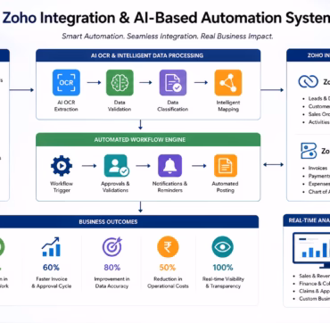 Zoho Integration & AI-Based Automation System